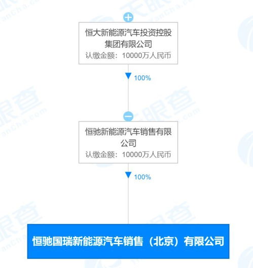 恒大汽車北京新設(shè)子公司，信息系統(tǒng)集成與網(wǎng)約車業(yè)務(wù)雙輪驅(qū)動
