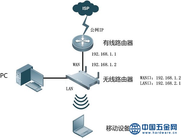 十堰無線覆蓋系統|無線wifi覆蓋系統|景區無線覆蓋_其他通信器材_通訊